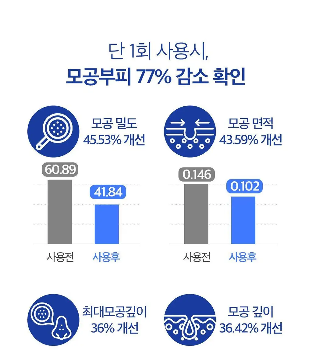 [피지케어/화잘먹팩] 토르홉 무스타 콩테 체인저블 퀵 마스크 60g/90g 상세페이지 20